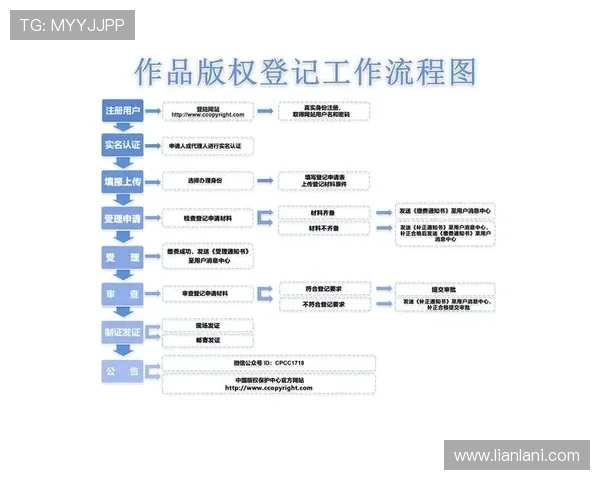 尊龙帐号注册流程中的常见错误及避免方法提升注册成功率